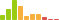 Rated difficulty for Access