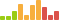 Rated difficulty for AI