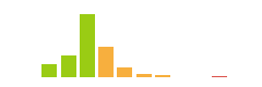 Rated difficulty for Analytics