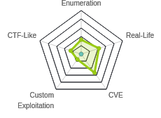 Radar chart for Arctic