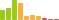 Rated difficulty for Bank