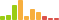 Rated difficulty for Bitlab