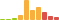 Rated difficulty for Blackfield