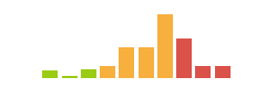 Rated difficulty for BlockBlock