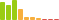 Rated difficulty for Blocky