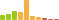 Rated difficulty for Blunder
