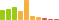 Rated difficulty for Buff