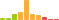 Rated difficulty for Cache