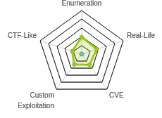 Radar chart for Calamity