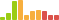 Rated difficulty for Carrier