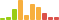 Rated difficulty for Cascade