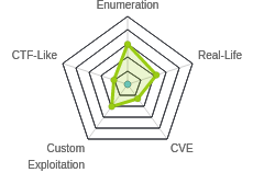 Radar chart for Cascade