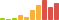 Rated difficulty for Chainsaw