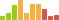 Rated difficulty for Chaos
