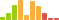 Rated difficulty for Craft