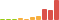 Rated difficulty for CTF