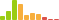 Rated difficulty for Curling