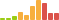 Rated difficulty for Dab