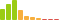 Rated difficulty for Devel