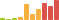 Rated difficulty for Dyplesher