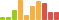 Rated difficulty for Ellingson