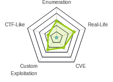 Radar chart for Ellingson