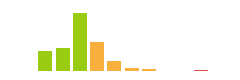 Rated difficulty for Expressway