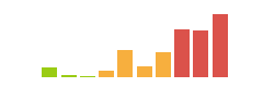 Rated difficulty for Fingerprint