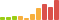 Rated difficulty for FluJab