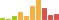 Rated difficulty for Fortune