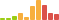 Rated difficulty for ForwardSlash