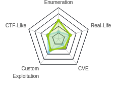 Radar chart for ForwardSlash