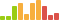 Rated difficulty for Frolic