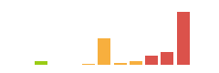 Rated difficulty for Fulcrum