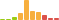 Rated difficulty for Fuse