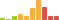 Rated difficulty for giddy