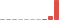 Rated difficulty for Hackback
