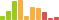 Rated difficulty for Haystack
