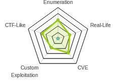 Radar chart for Haystack