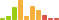 Rated difficulty for Heist