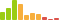 Rated difficulty for Help