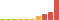 Rated difficulty for Helpline
