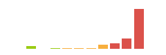 Rated difficulty for Hercules