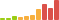 Rated difficulty for Holiday