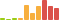 Rated difficulty for Intense