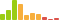 Rated difficulty for Irked