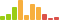 Rated difficulty for Json