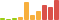 Rated difficulty for Laser