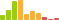 Rated difficulty for Lazy