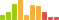 Rated difficulty for Mango